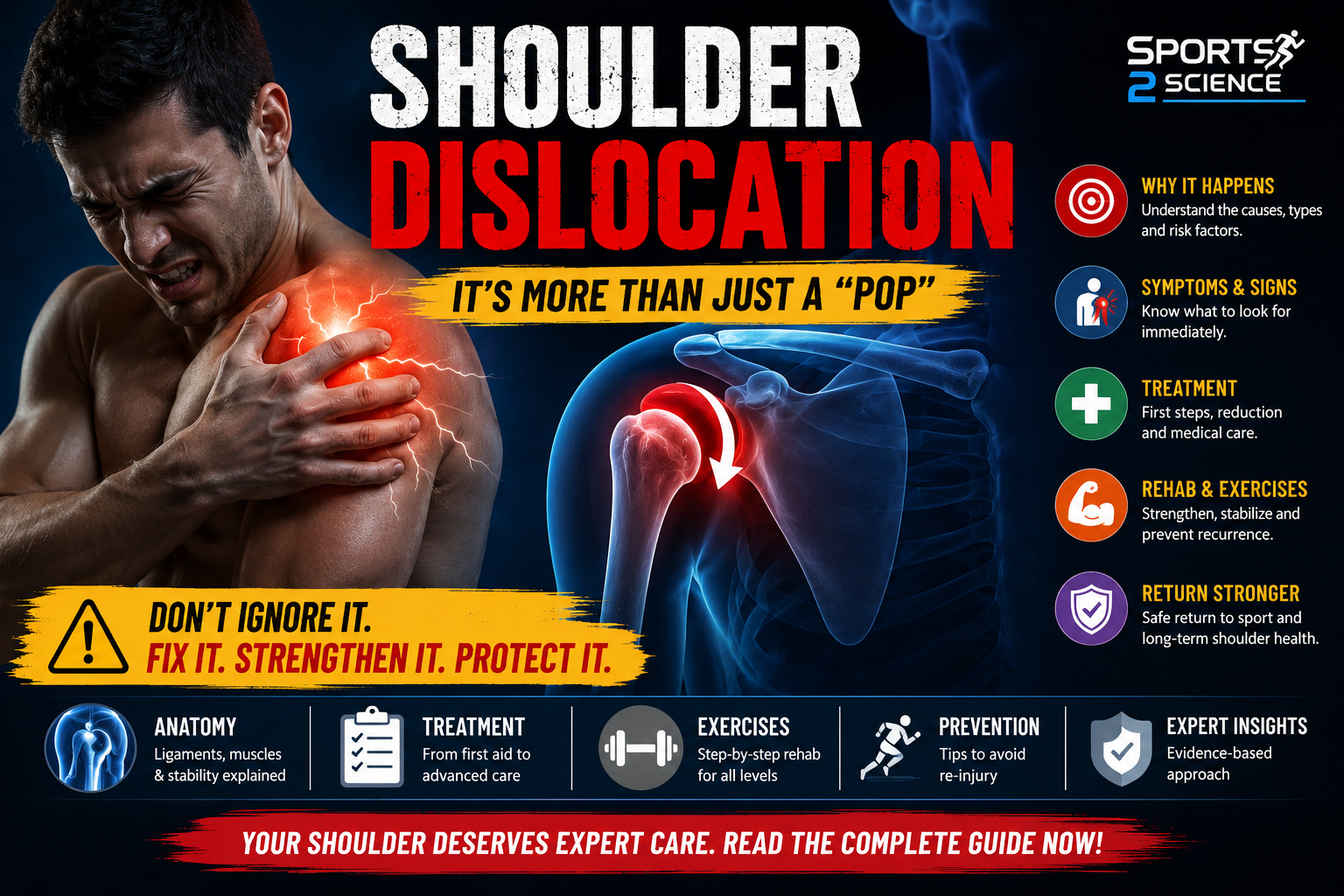 Shoulder Dislocation: What Really Happens Inside the Shoulder and Why Recovery Must Go Beyond “Putting It Back”