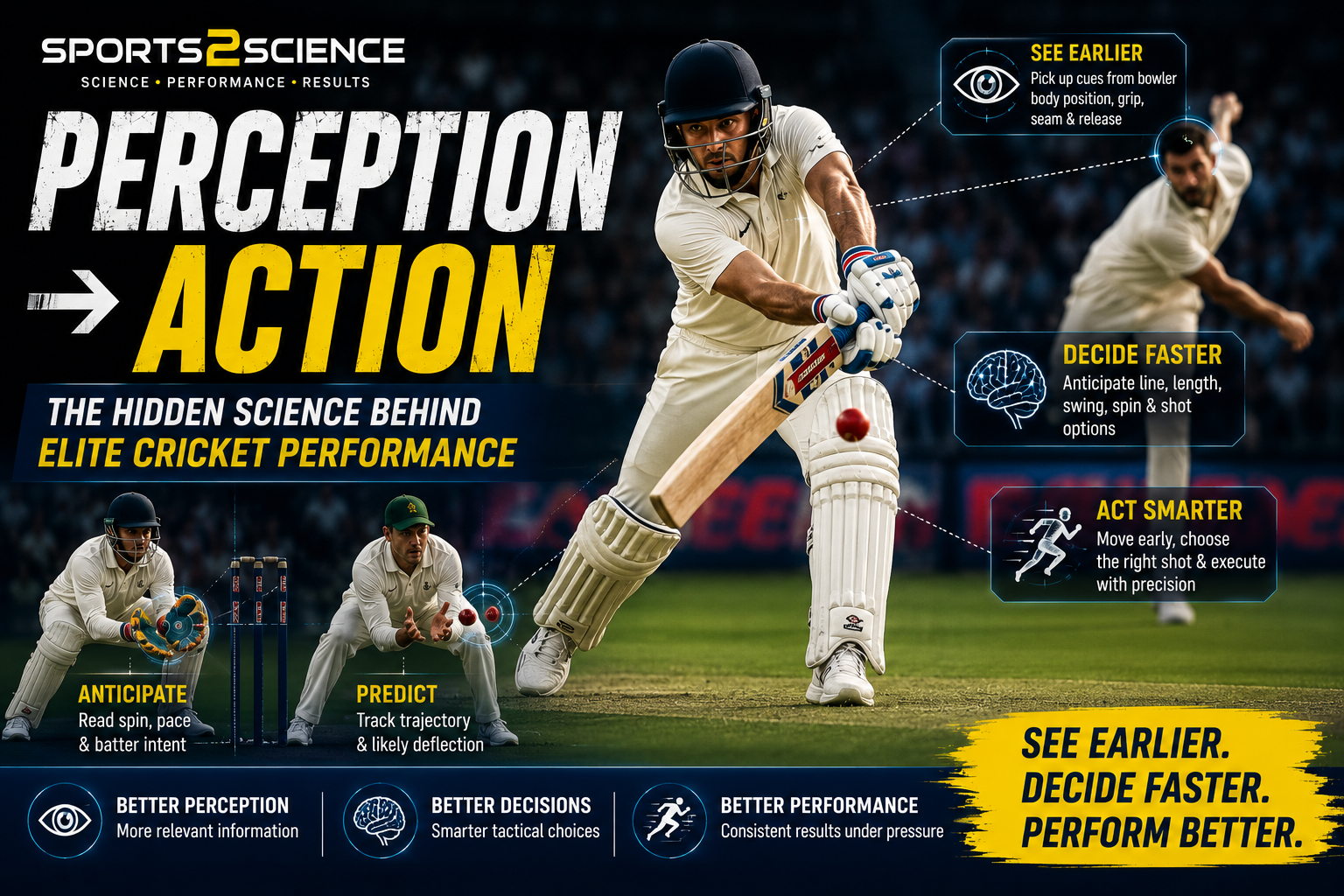 Perception-Action Coupling in Cricket: The Science Behind Elite Batting, Fielding, and Decision Making