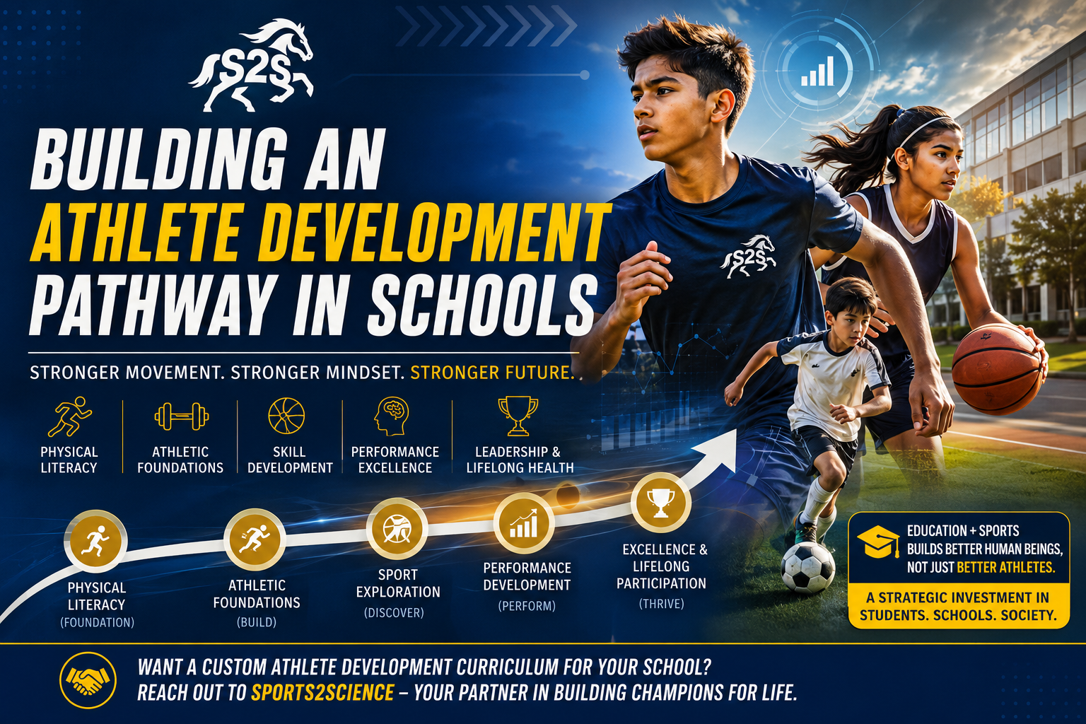 Building an Athlete Development Pathway in Schools: The Future of Physical Literacy, Sports Science & Student Success