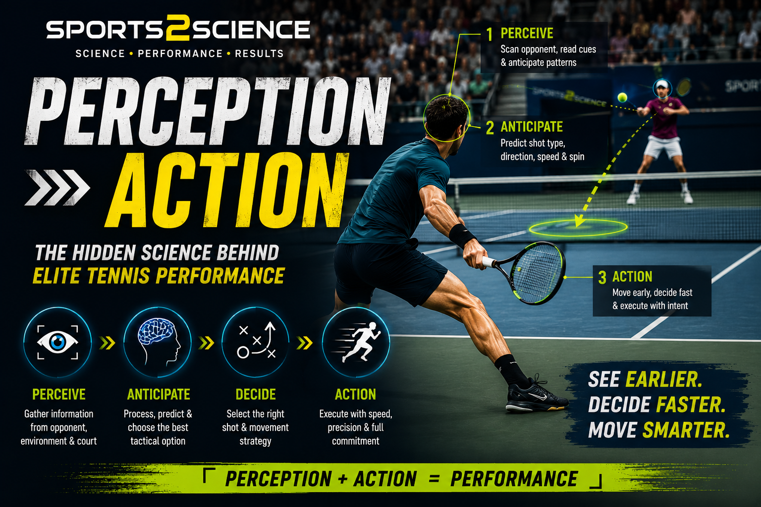 Perception-Action Coupling in Tennis: The Science Behind Anticipation, Reaction Time, and Elite Performance