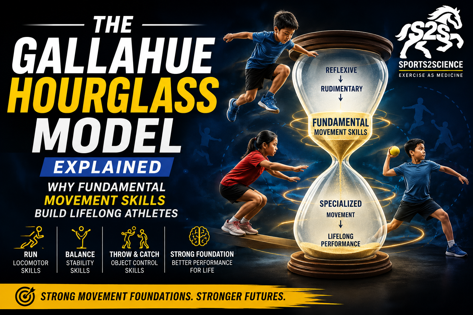 The Gallahue Hourglass Model Explained: Why Every Child Needs Fundamental Movement Skills Before Sports