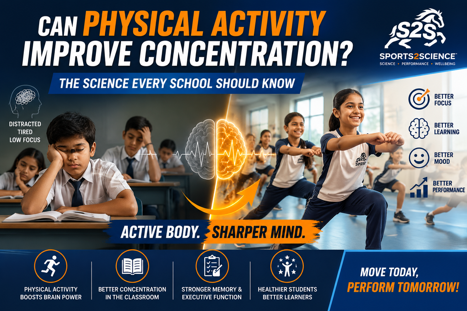 Can Physical Activity Improve Concentration in the Classroom? The Science Schools Cannot Ignore