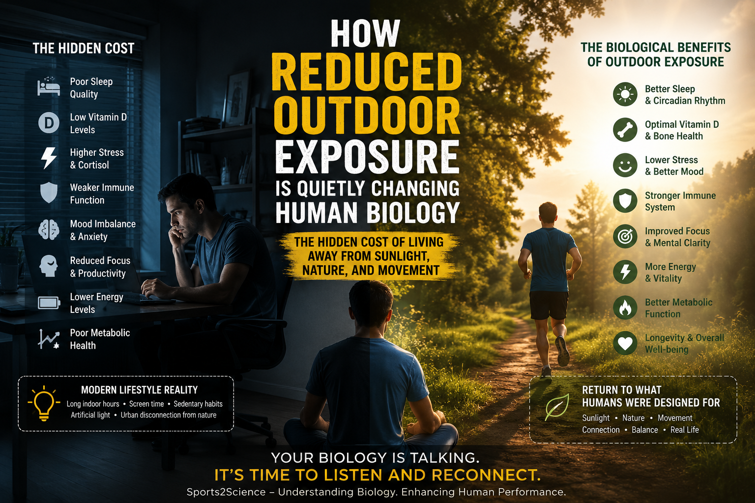 How Reduced Outdoor Exposure Is Quietly Changing Human Biology