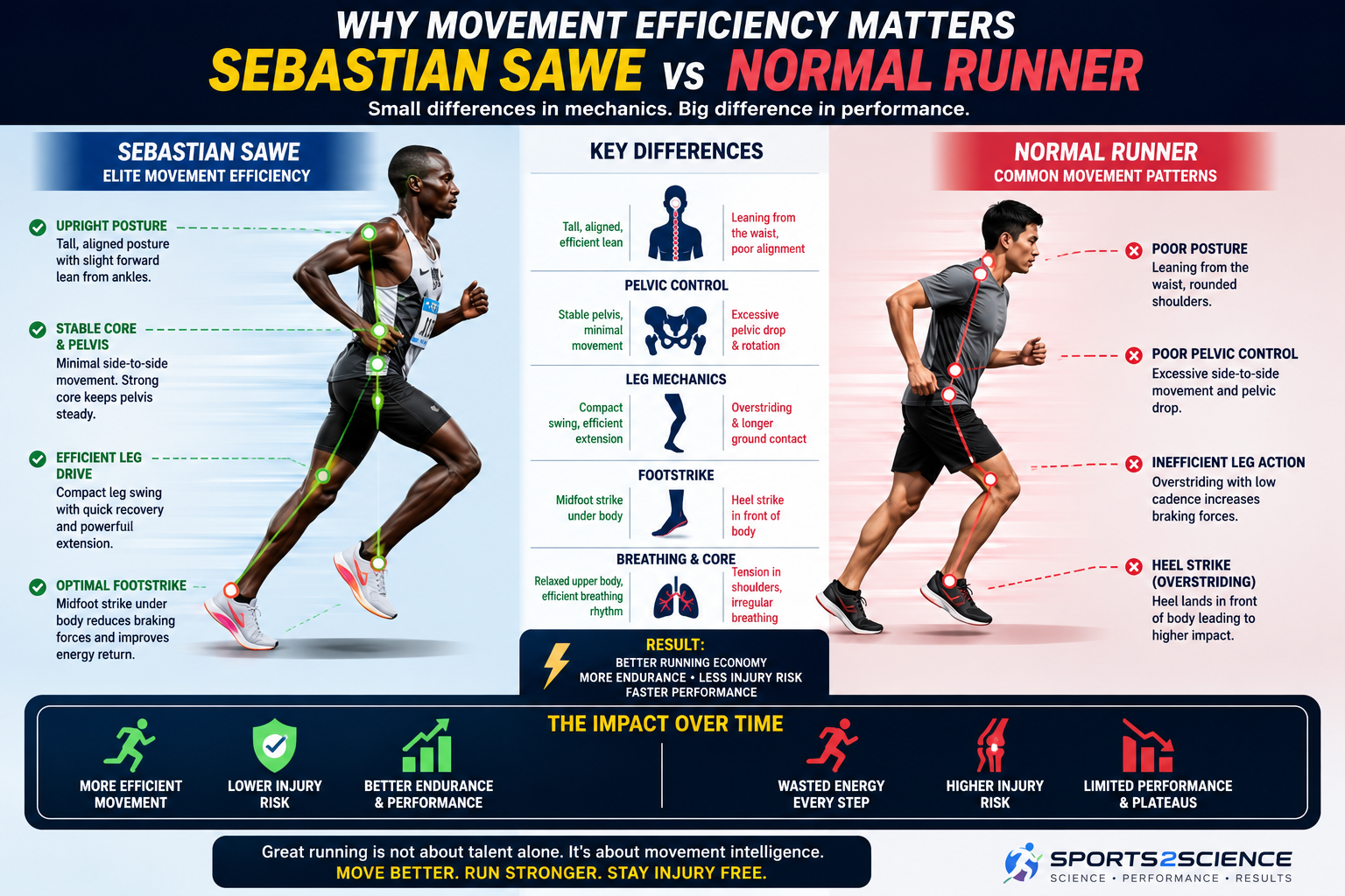 what-recreational-runners-can-learn-from-sebastian-sawe