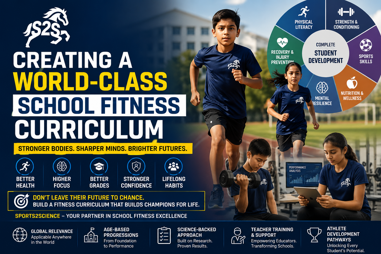 Students participating in a world-class school fitness curriculum featuring physical literacy, strength and conditioning, sports science, athlete development, and fitness education to improve health, academic performance, and lifelong wellness.